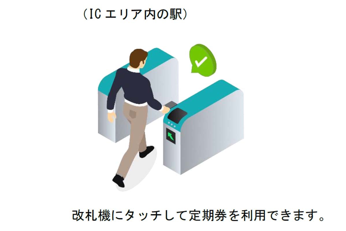 「みせるモバイル定期券」サービス画像：JR東日本）