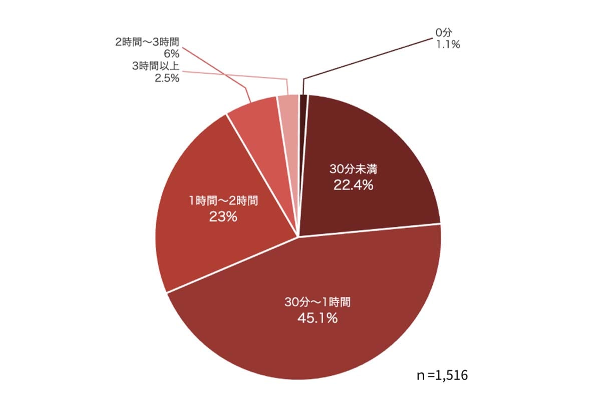 【2026年】トラックドライバー実態調査（画像：Hacobu）
