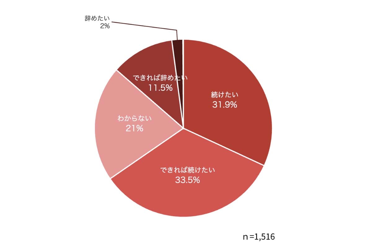 【2026年】トラックドライバー実態調査（画像：Hacobu）