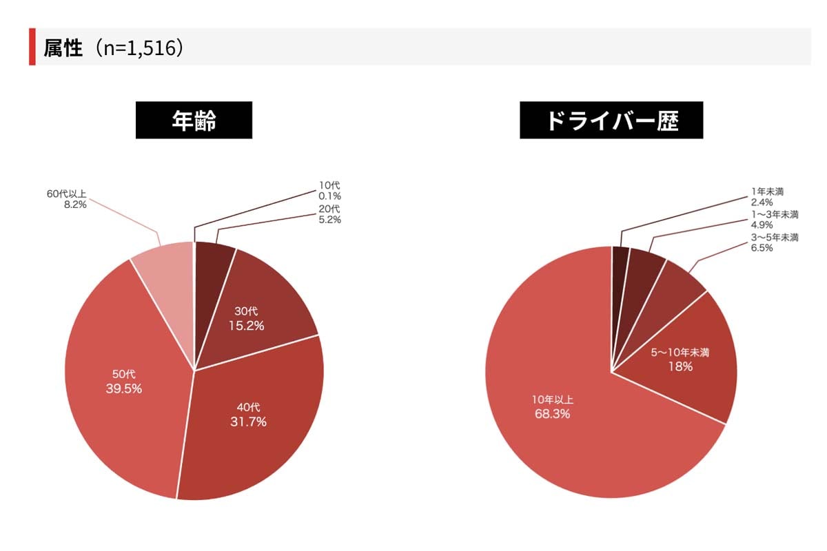 【2026年】トラックドライバー実態調査（画像：Hacobu）