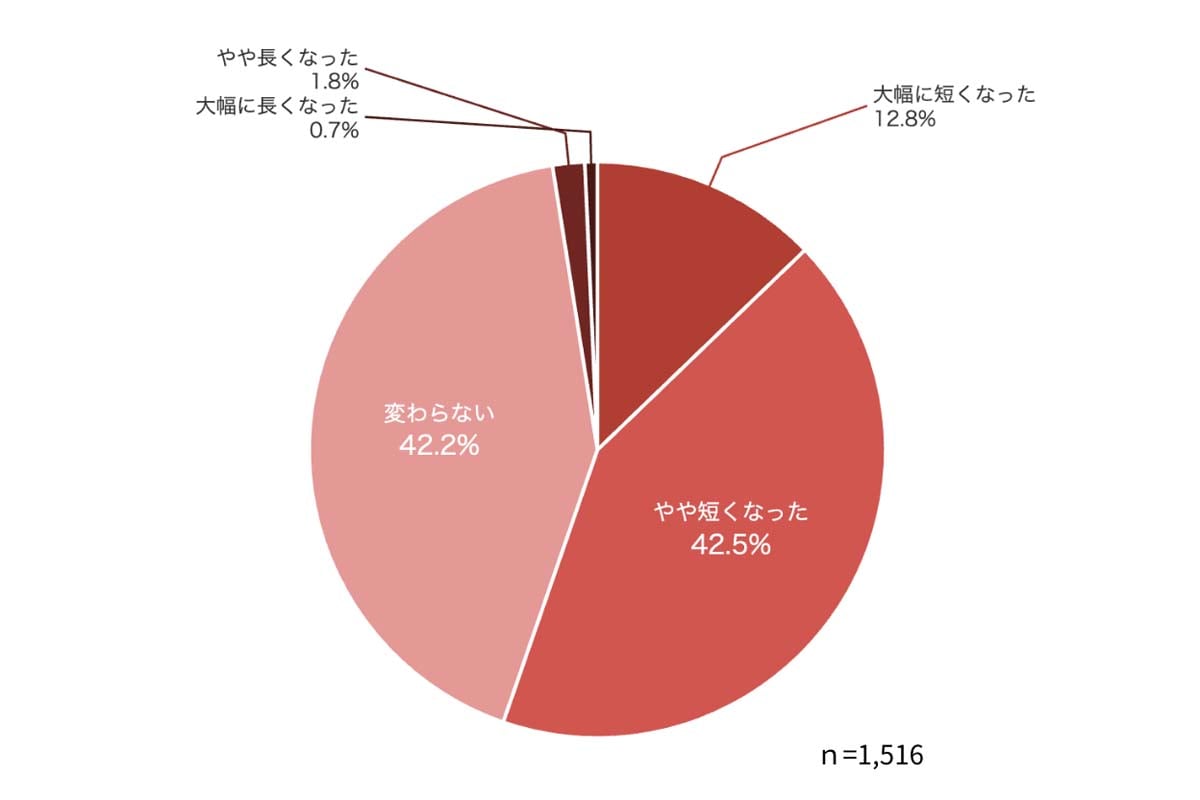 【2026年】トラックドライバー実態調査（画像：Hacobu）