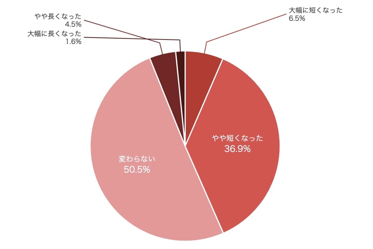【2026年】トラックドライバー実態調査（画像：Hacobu）