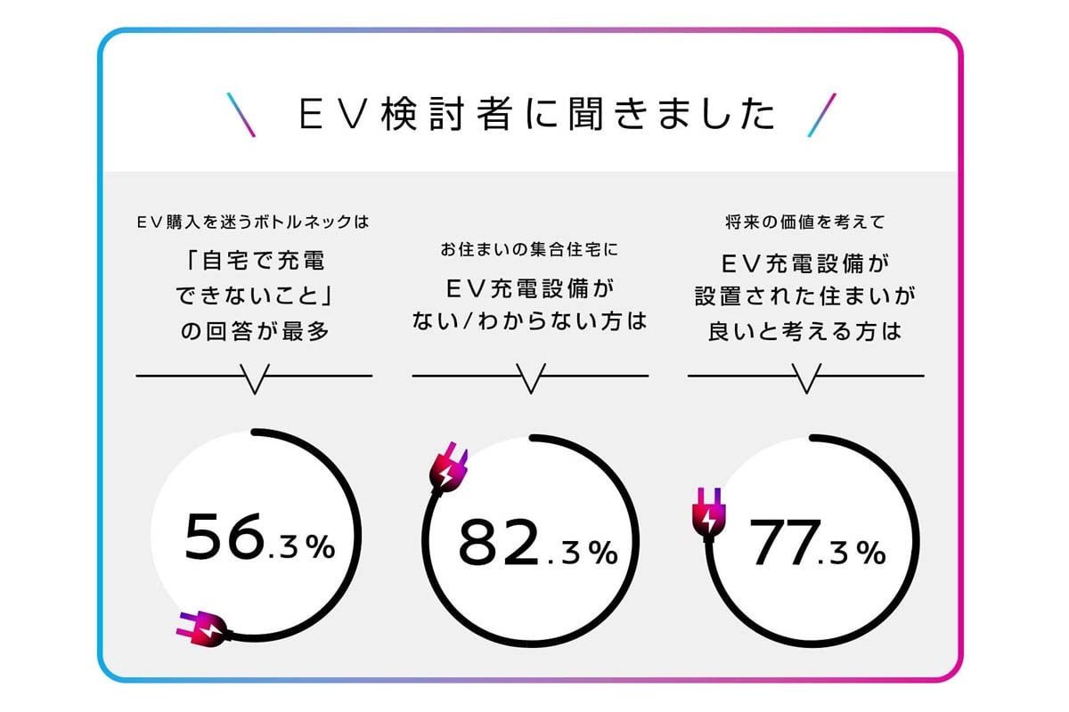 EV検討者が購入を迷う理由(画像:日産自動車)