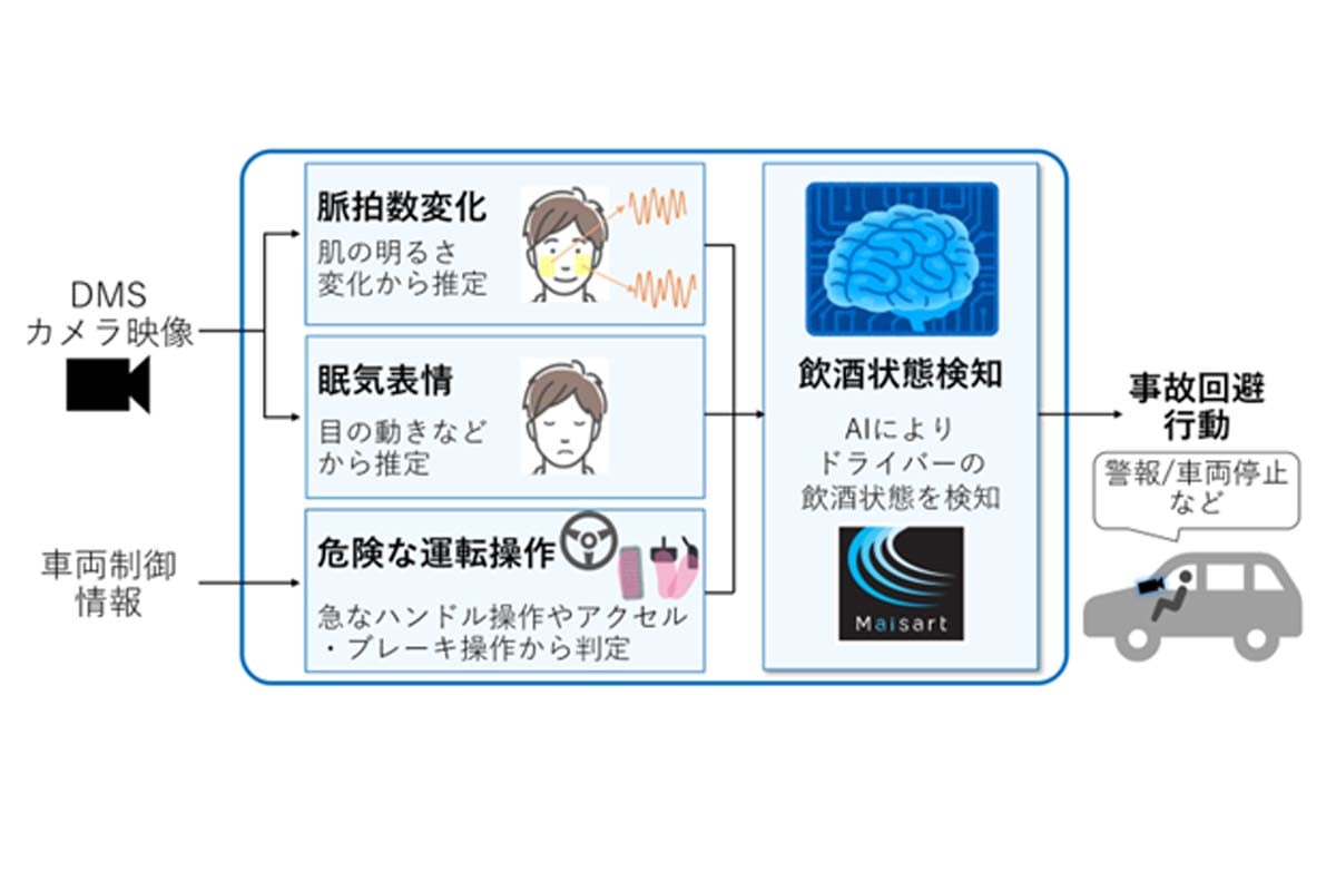 飲酒状態検知技術の全体像(画像:三菱電機)