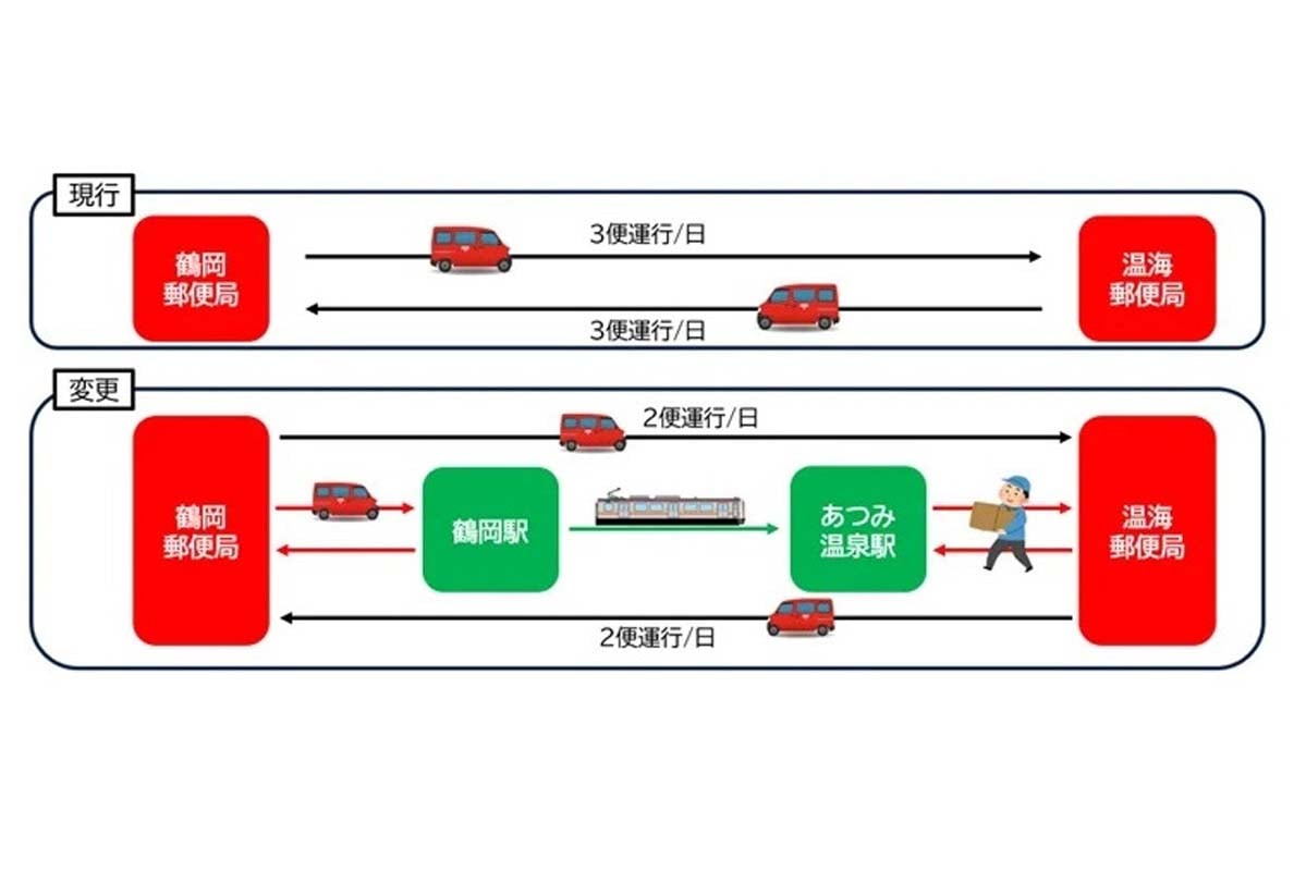 輸送のイメージ（画像：JR東日本）