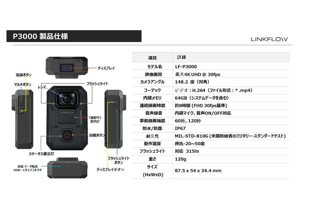 LINKFLOW P3000（画像：JBS）
