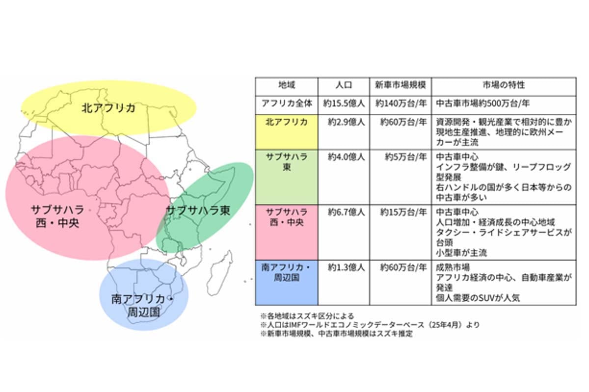 アフリカ市場の現状と地域特性（画像：スズキ）