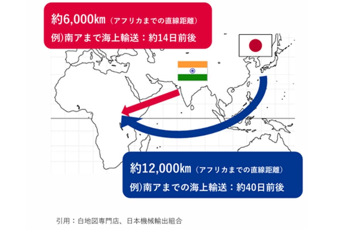 アフリカまでの輸送距離および期間の比較（画像：スズキ）