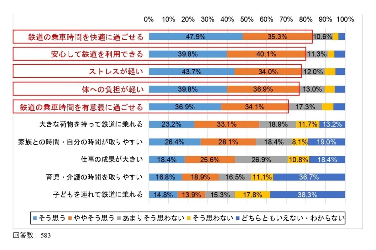 東京の都市鉄道における混雑緩和方策に関する提言（画像：東京都都市整備局）