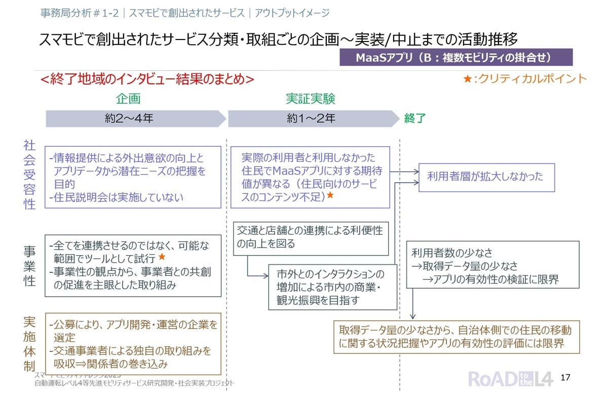 MaaSアプリが終了した地域のインタビュー結果のまとめ（画像：経済産業省）