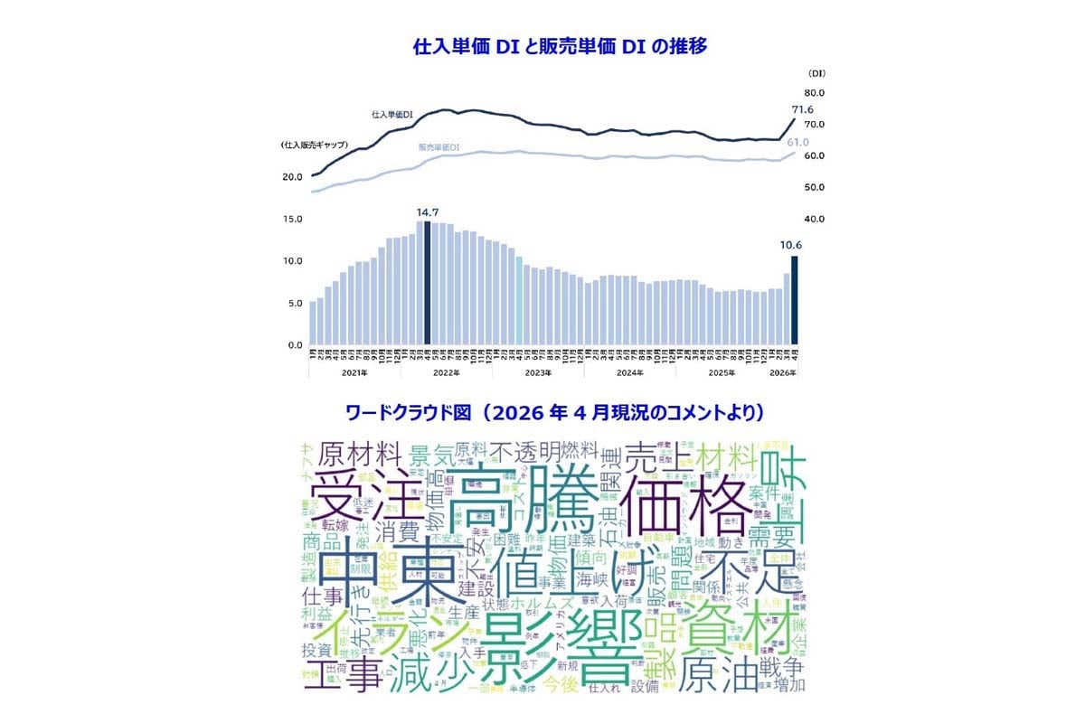 2026年4月の国内景気動向（画像：帝国データバンク）