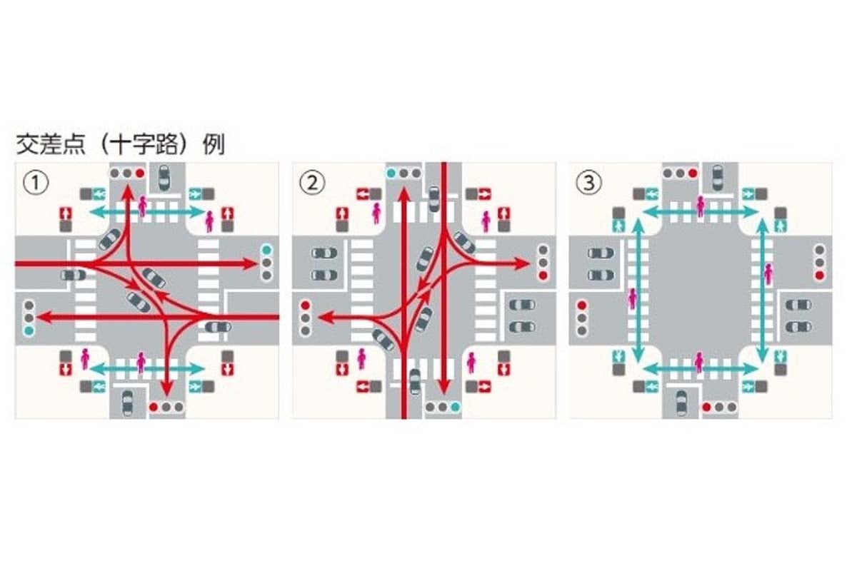 歩車分離信号のメリットとは（画像：小平市）