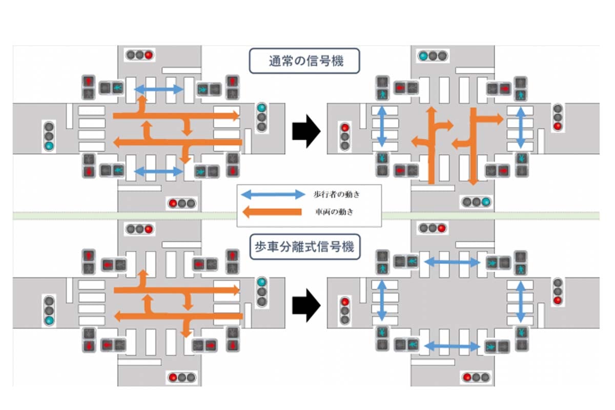歩車分離信号によって通行に時間がかかるというイメージを持ちがちである（画像：八千代市）