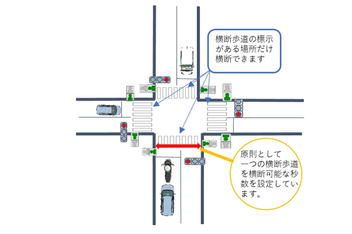 歩車分離信号は長期的なメリットがあるのか（画像：福岡県警察）