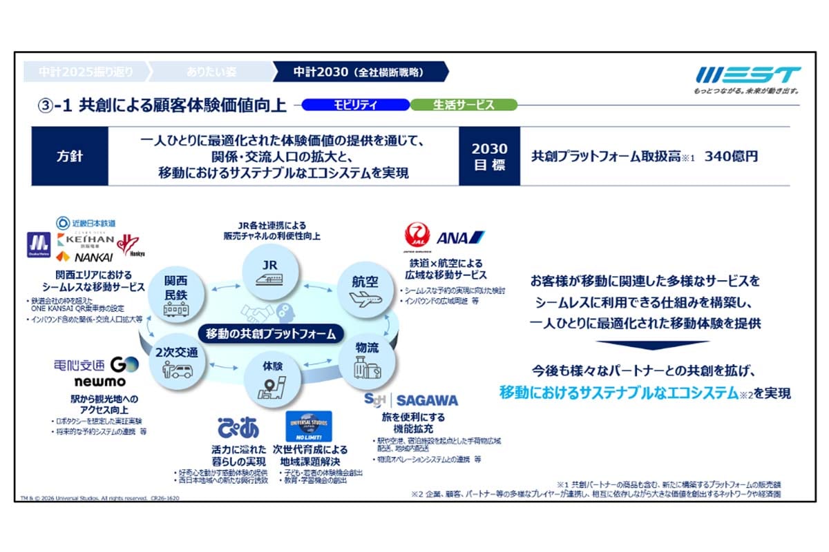 共創による顧客体験価値向上（画像：JR西日本）