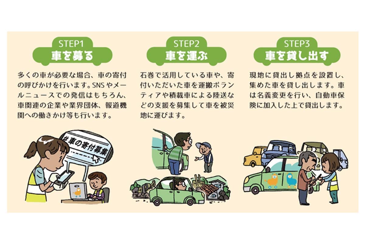ふるさと納税を活用して被災地支援を行う自治体も…被災地での車の無償貸出の流れ(画像:日本カーシェアリング協会)