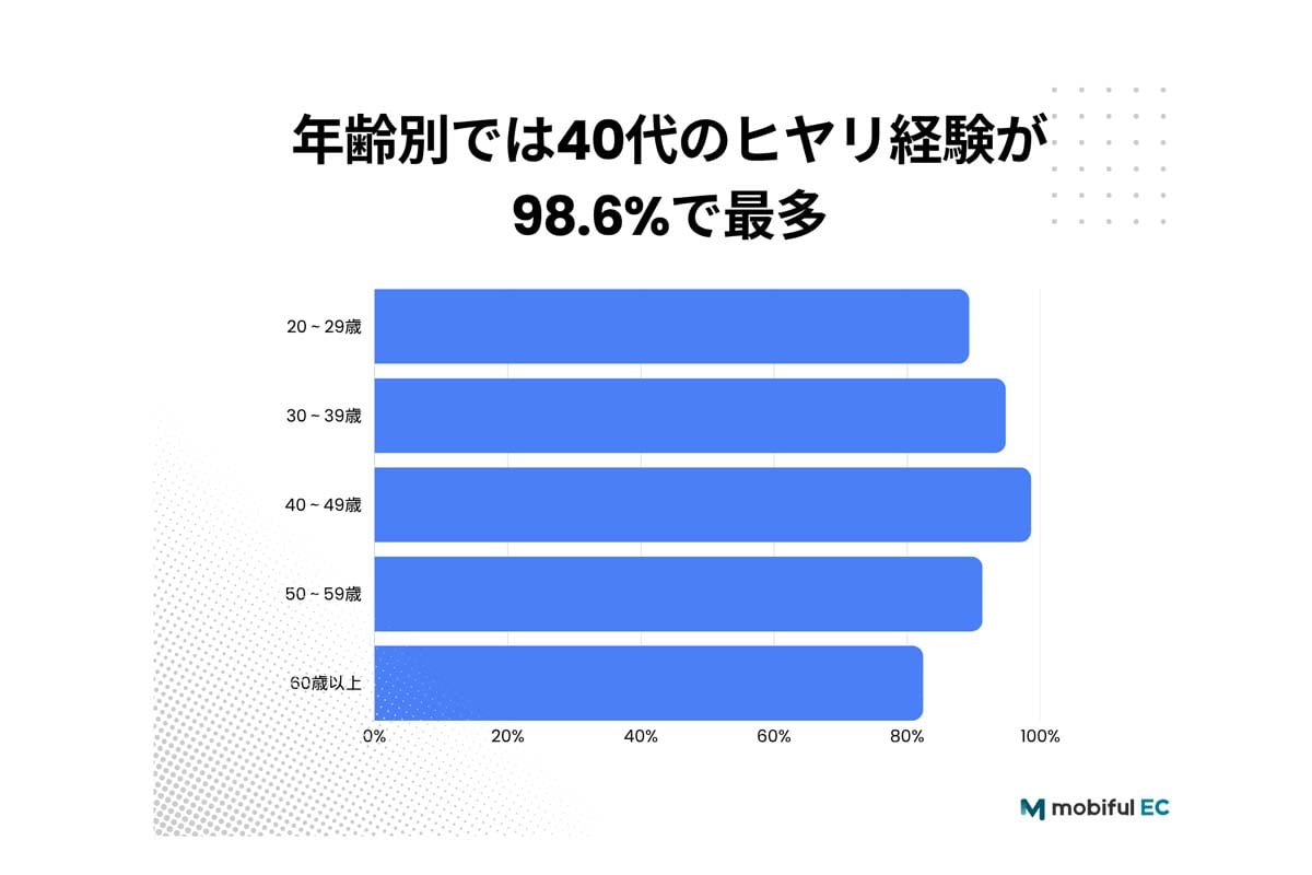 調査結果(画像:ユニオンエタニティ)