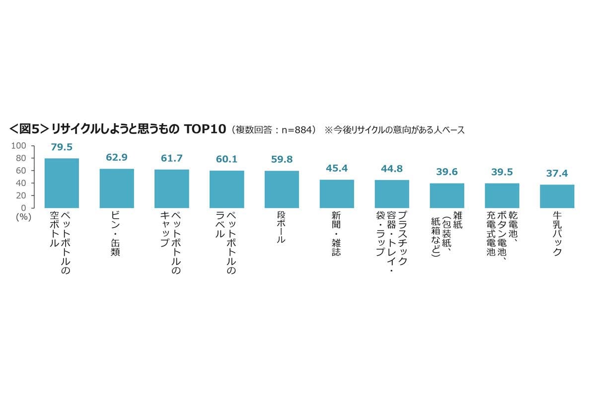 ナフサショックに関する調査。全国47都道府県の20～69歳男女を対象に実施、1100サンプル（画像：クロス・マーケティング）