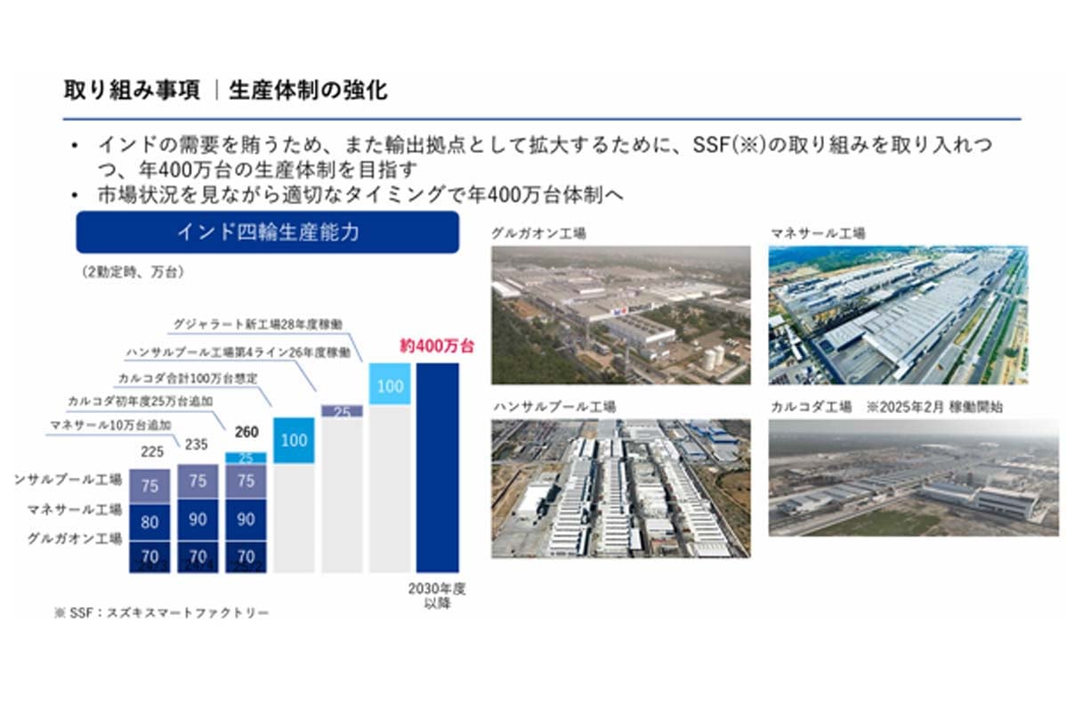 スズキ・インド生産体制の強化（画像：スズキ）