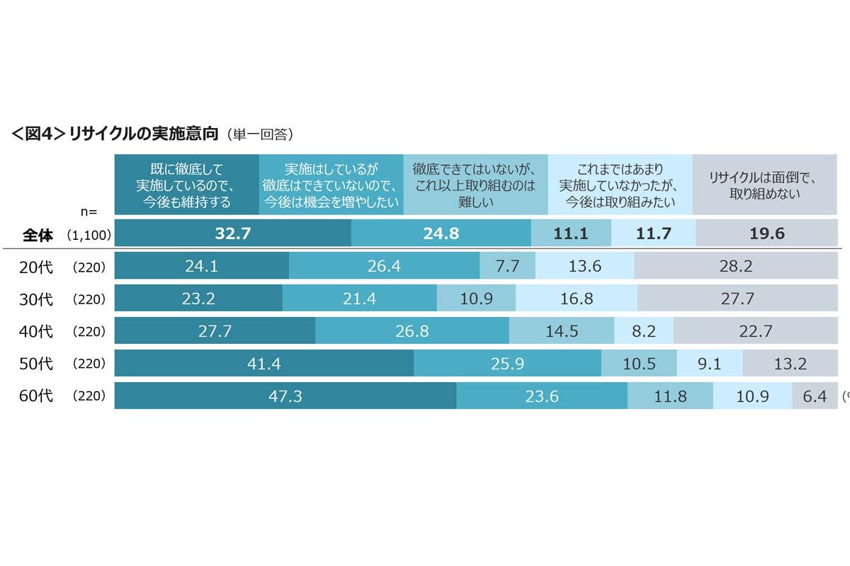 ナフサショックに関する調査。全国47都道府県の20～69歳男女を対象に実施、1100サンプル（画像：クロス・マーケティング）