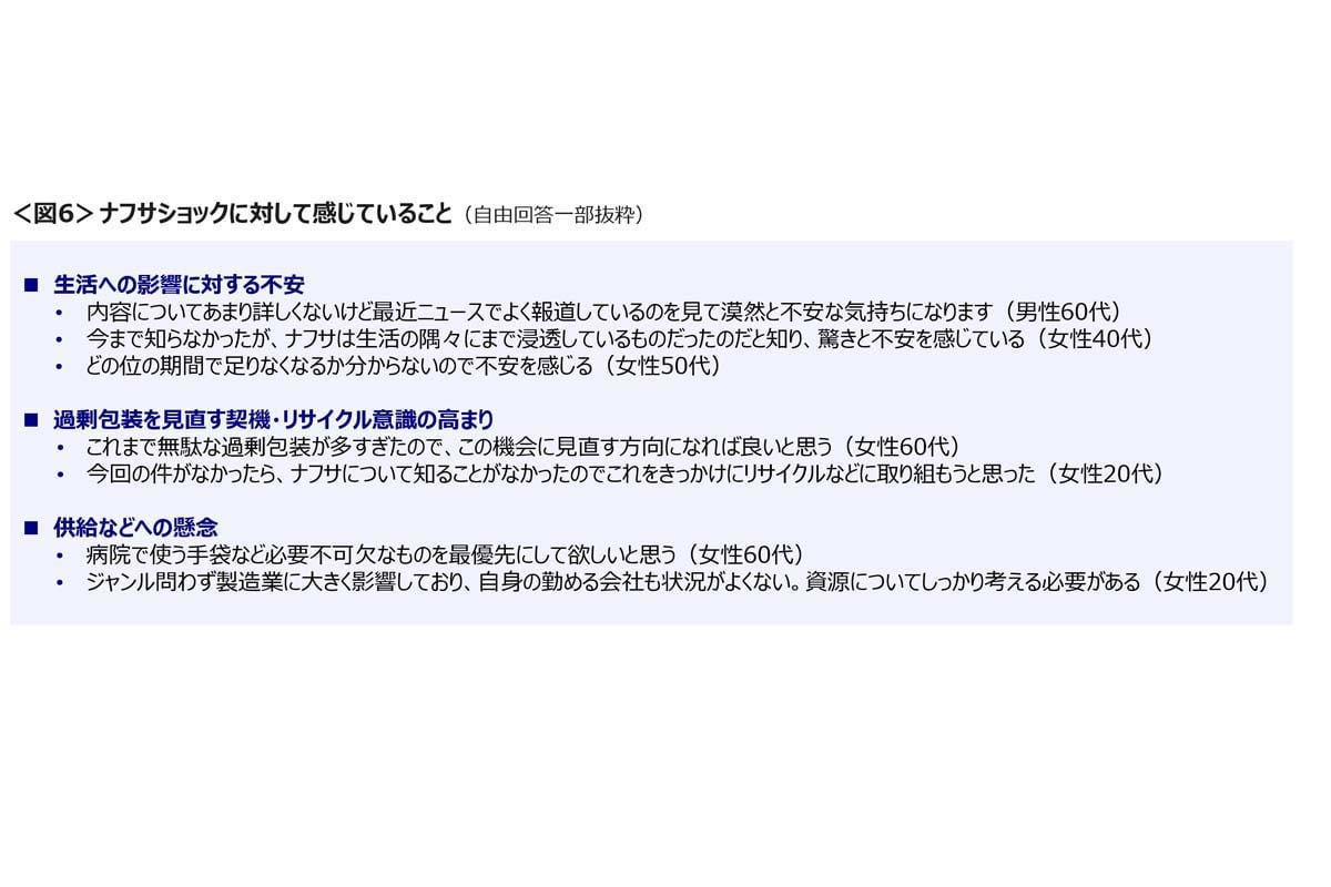 ナフサショックに関する調査。全国47都道府県の20～69歳男女を対象に実施、1100サンプル（画像：クロス・マーケティング）