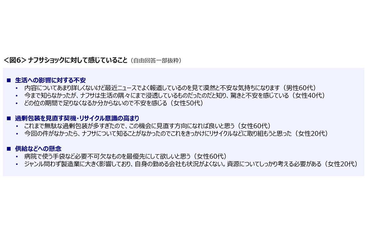 ナフサショックに関する調査。全国47都道府県の20～69歳男女を対象に実施、1100サンプル（画像：クロス・マーケティング）