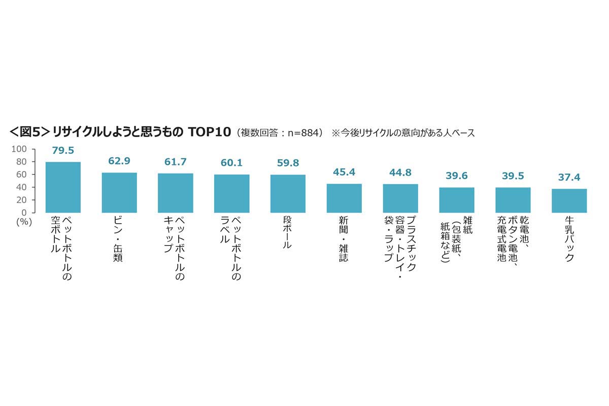 ナフサショックに関する調査。全国47都道府県の20～69歳男女を対象に実施、1100サンプル（画像：クロス・マーケティング）