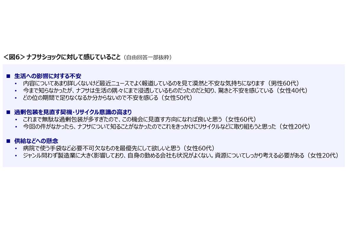 ナフサショックに関する調査。全国47都道府県の20～69歳男女を対象に実施、1100サンプル（画像：クロス・マーケティング）