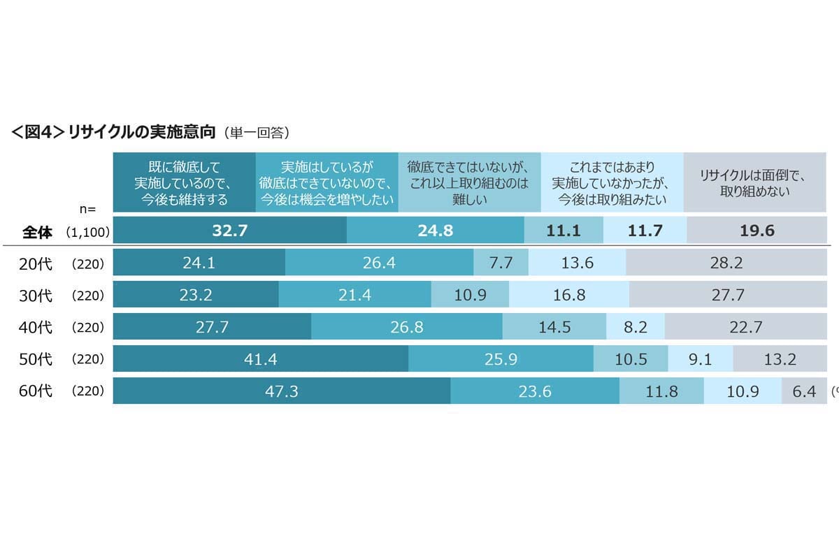 ナフサショックに関する調査。全国47都道府県の20～69歳男女を対象に実施、1100サンプル（画像：クロス・マーケティング）