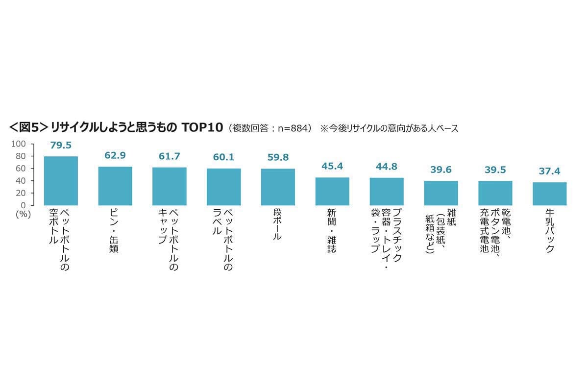 ナフサショックに関する調査。全国47都道府県の20～69歳男女を対象に実施、1100サンプル（画像：クロス・マーケティング）