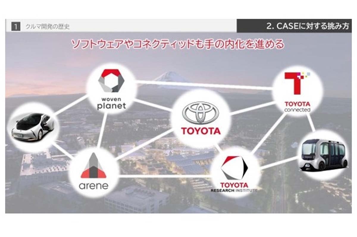 トヨタのCASE戦略（画像：トヨタ自動車）