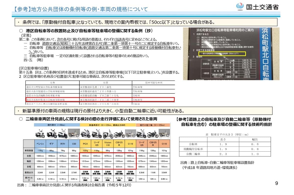 50cc限定駐車場に新原付は対応可能か？ という問題は有識者会議でも取り上げられている（画像：国土交通省）