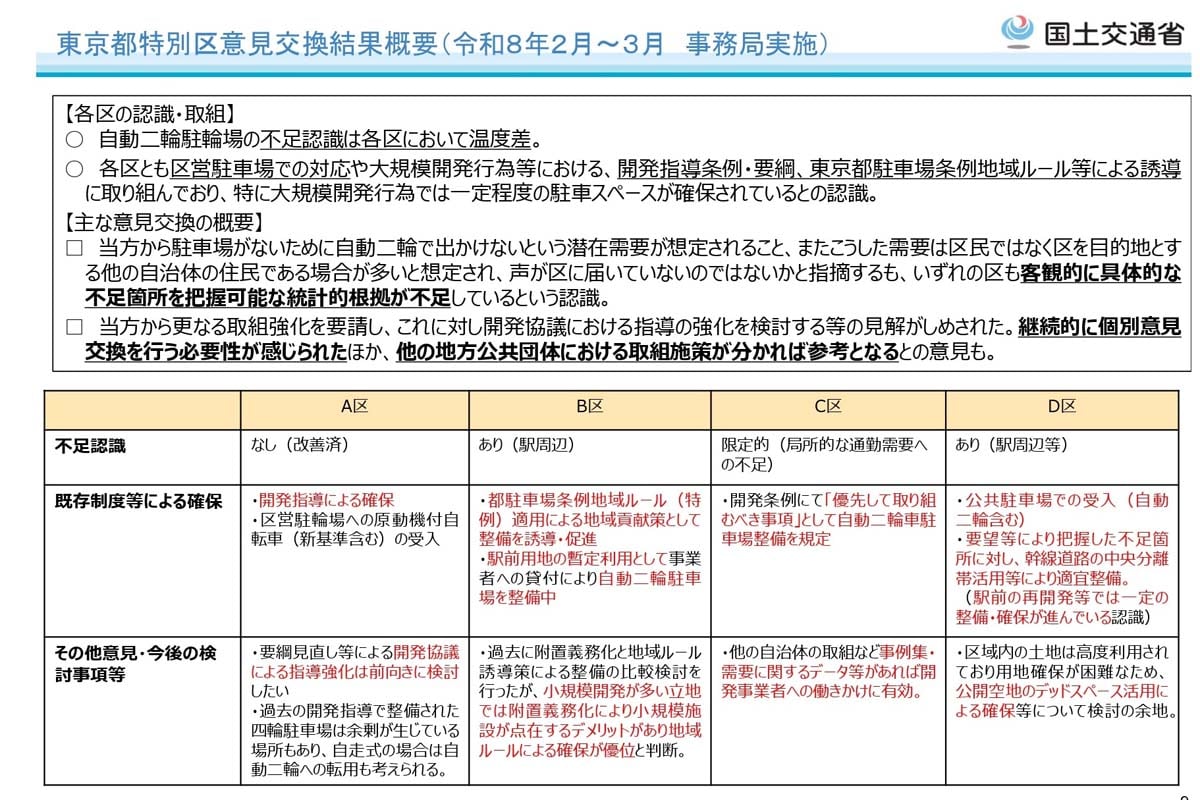 大都市では自動二輪車駐車場の不足が顕著に(画像:国土交通省)