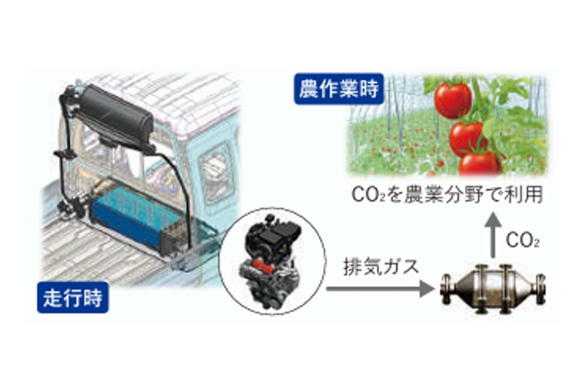 スズキのCO2回収装置（画像：スズキ）