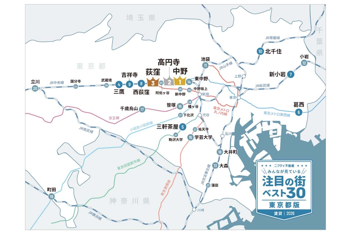 東京都で賃貸物件を探しているユーザーからの注目を集めた街ランキングベスト30(2026年)(画像:ニフティライフスタイル)