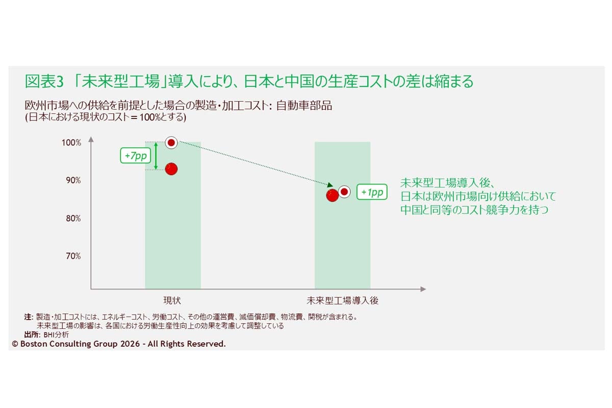 AIを活用した「未来型工場」の製造業への影響を調査したリポート「How the Factory of the Future Is Reshaping the Economics of Manufacturing」（画像：ボストン コンサルティング グループ）