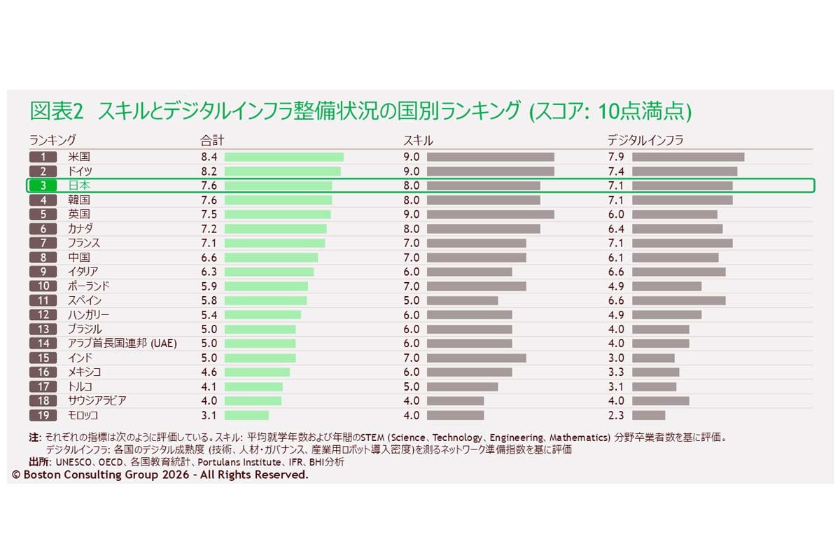 AIを活用した「未来型工場」の製造業への影響を調査したリポート「How the Factory of the Future Is Reshaping the Economics of Manufacturing」(画像:ボストン コンサルティング グループ)