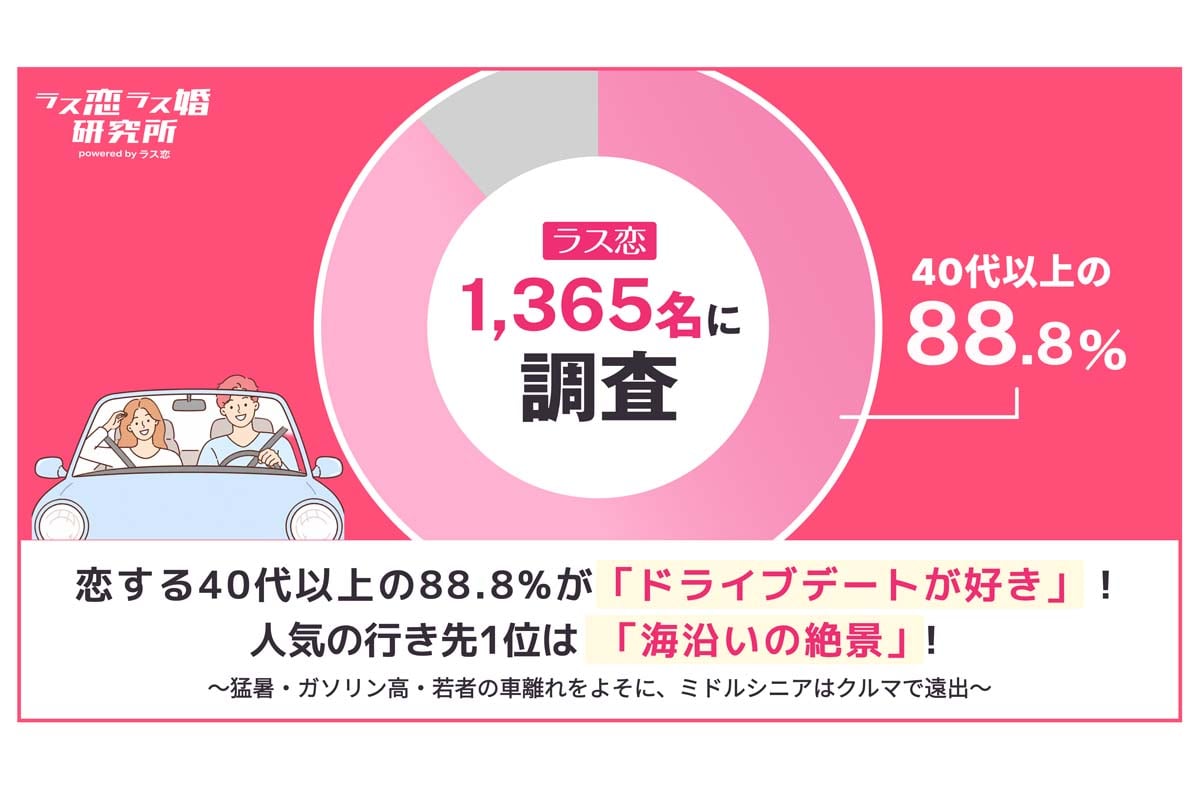 40～80代のユーザー1365人を対象に実施された「ミドルシニアの幸福度に関する実態調査」（画像：アイザック）
