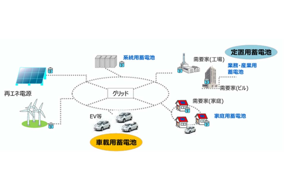 蓄電池の重要性(画像:経済産業省)