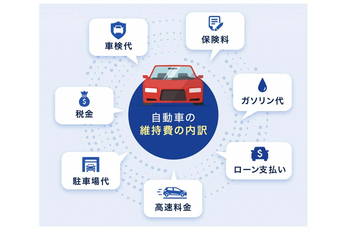車の維持費のイメージ図（画像：三井不動産リアルティ）