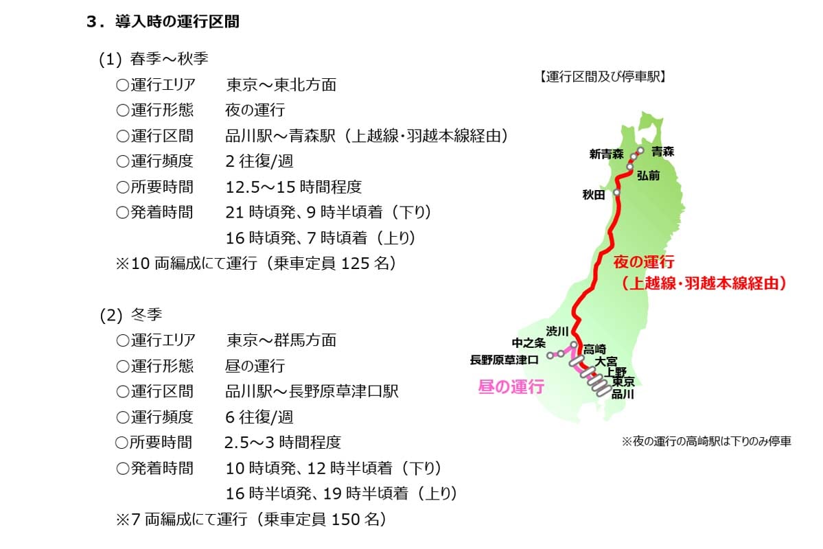導入時の運行区間、運行区間及び停車駅（画像：JR東日本）