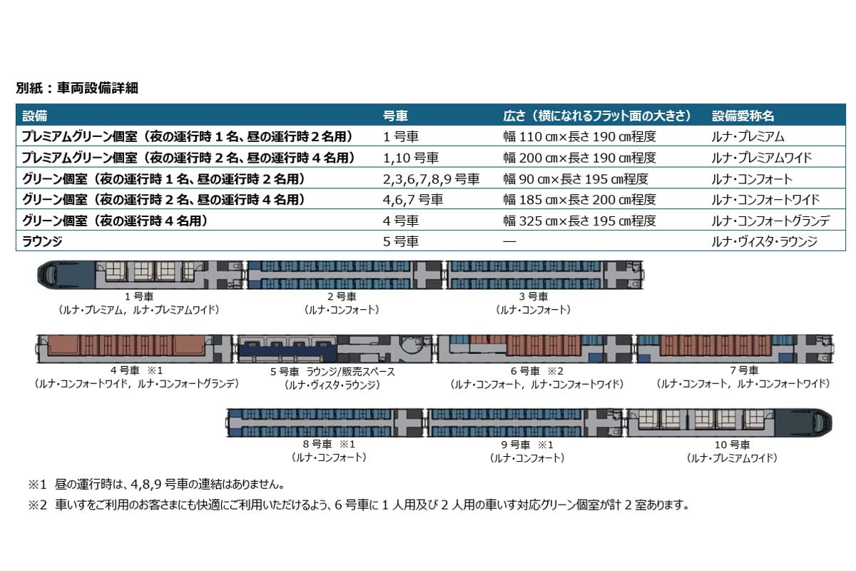 車両設備の詳細（画像：JR東日本）
