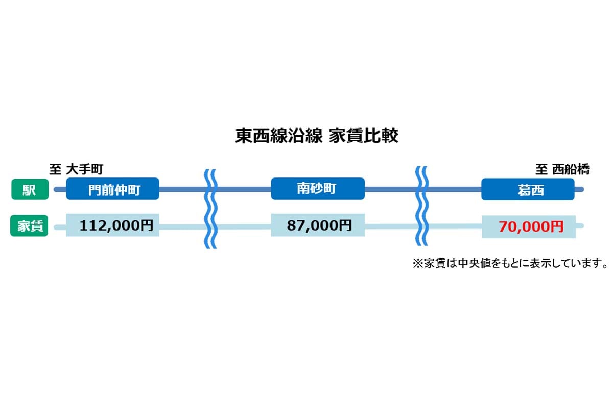 2025年、いちばん契約された街ランキング（画像：エイブル＆パートナーズ）