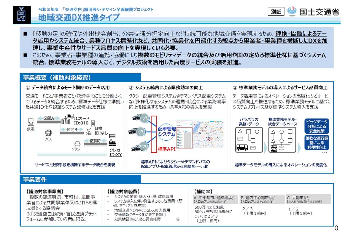 地域交通DX推進タイプ（画像：国土交通省）