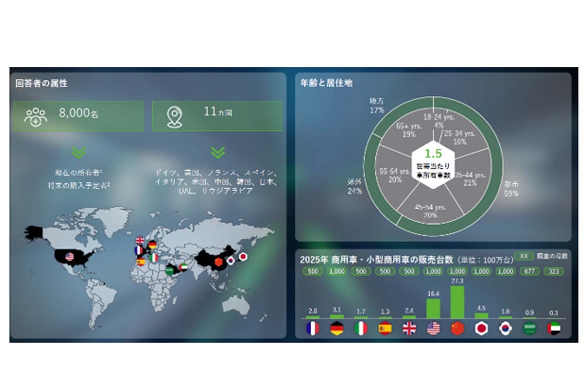 「2026年版グローバル自動車消費者意識調査」（画像：アリックスパートナーズ）