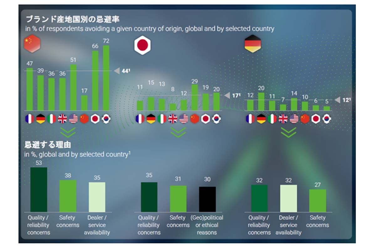 「2026年版グローバル自動車消費者意識調査」（画像：アリックスパートナーズ）