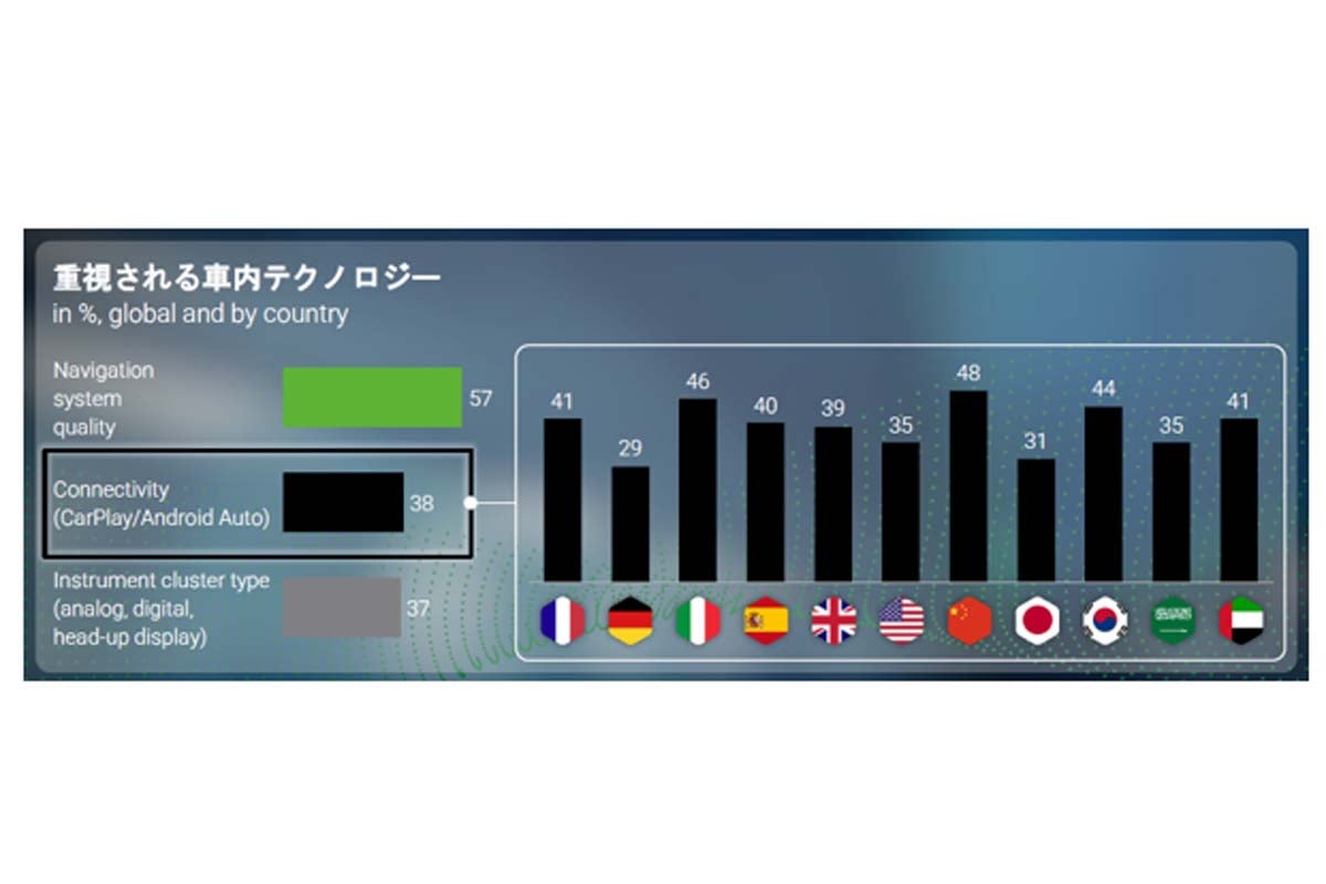 「2026年版グローバル自動車消費者意識調査」(画像:アリックスパートナーズ)