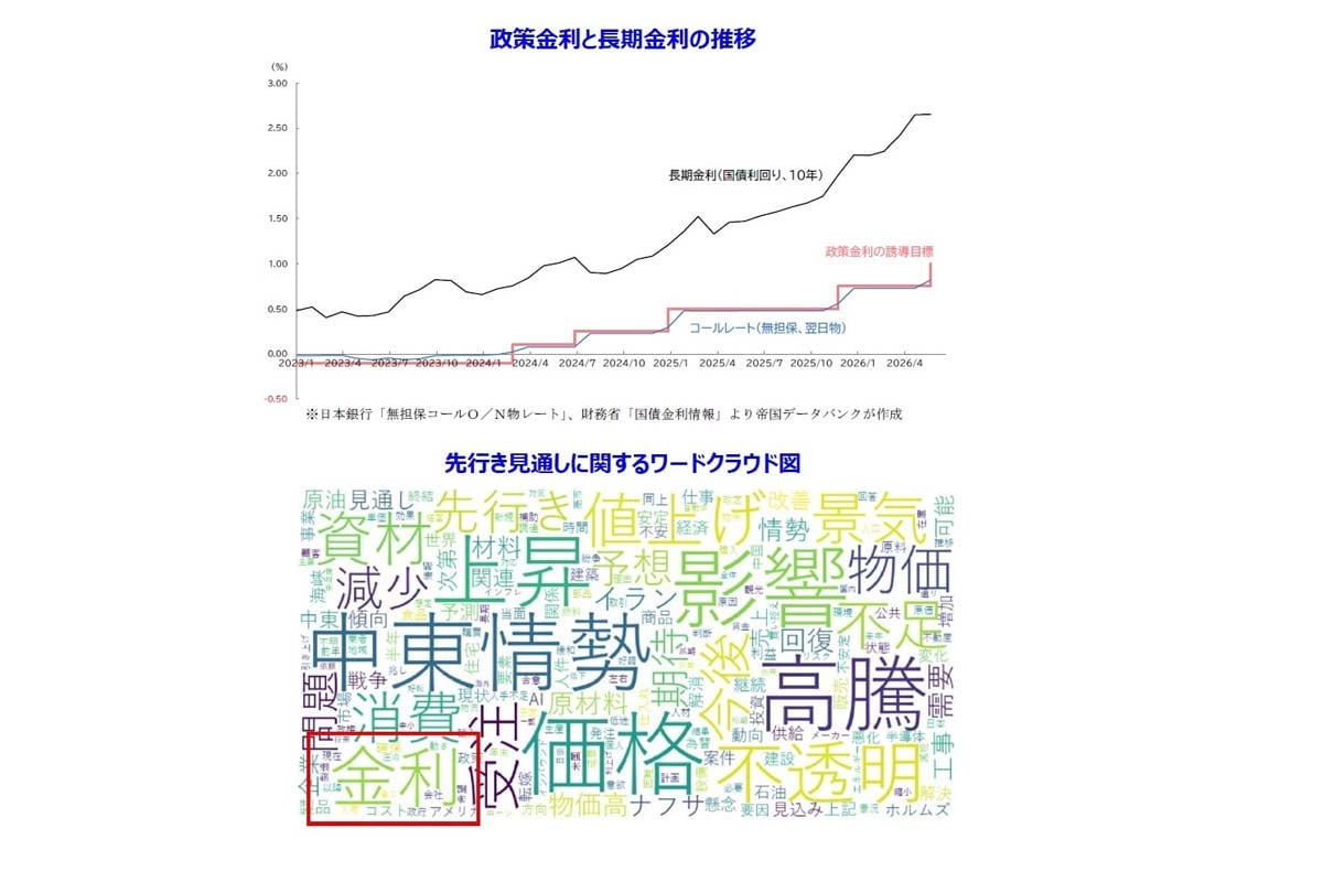 TDB景気動向調査（全国）。2026年6月調査（画像：帝国データバンク）