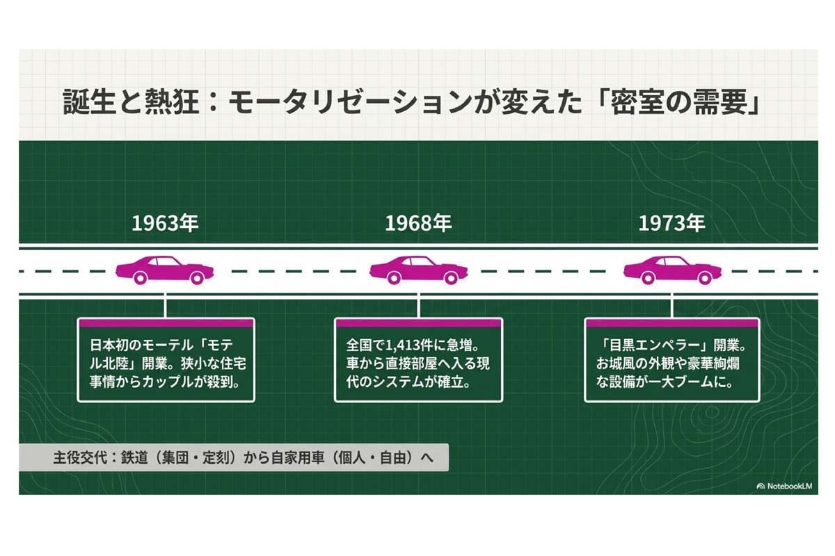 インターチェンジの近くに「ラブホテル」がやたらと多い理由（画像：Merkmal編集部）