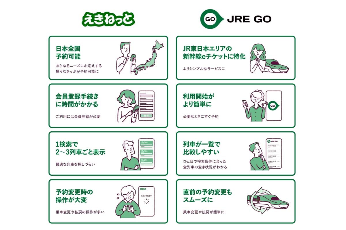 操作性の改善が進む「えきねっと」（画像：JR東日本）